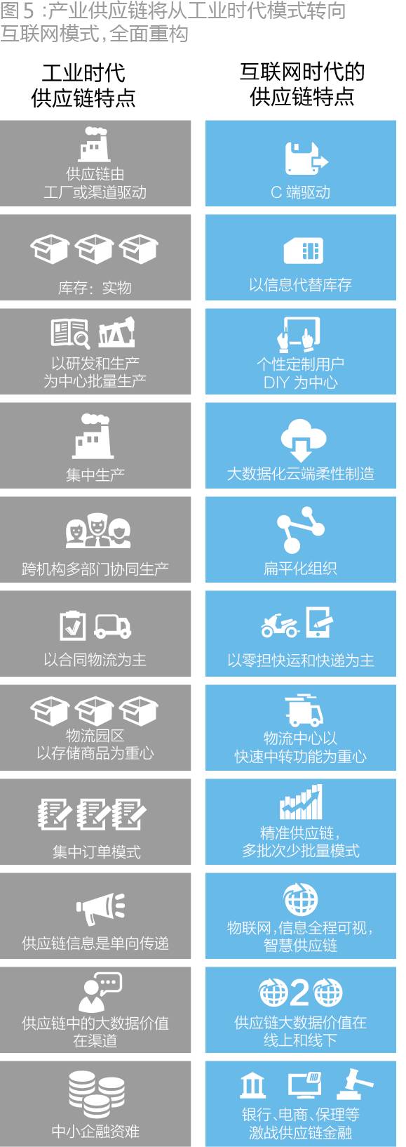 傳統制造業也能華麗轉身 Uber模式嵌入，三年速成百億市值
