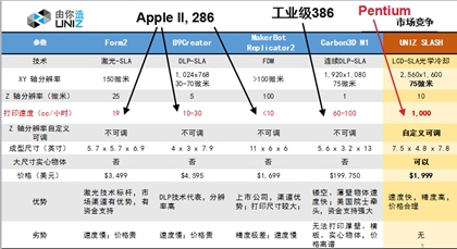 3D打印與個人互聯網服務的融合趨勢解析